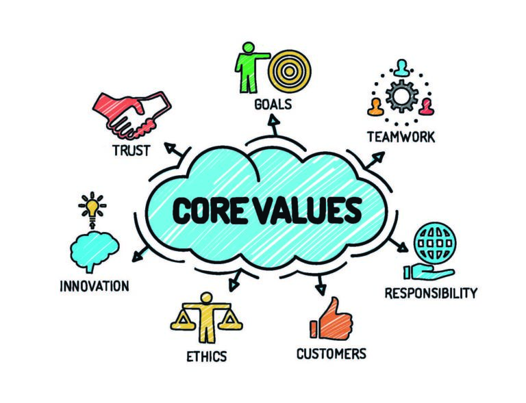 Values Assessment