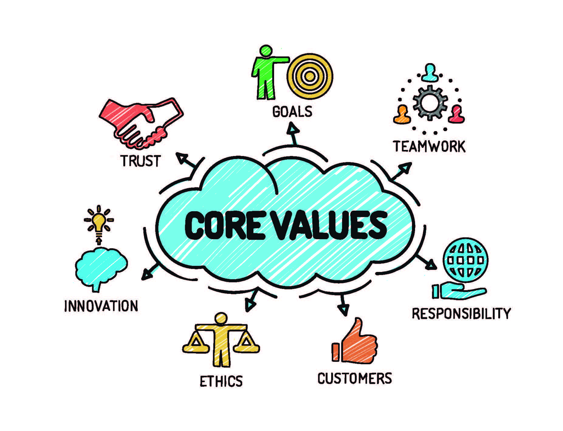 Why a Values Assessment Is Important For Your Business